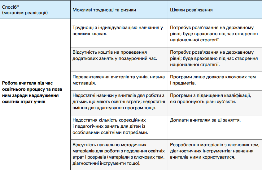 Потрібно надолужити втрати. Стало відомо, як зміниться освітня програма в українських школах